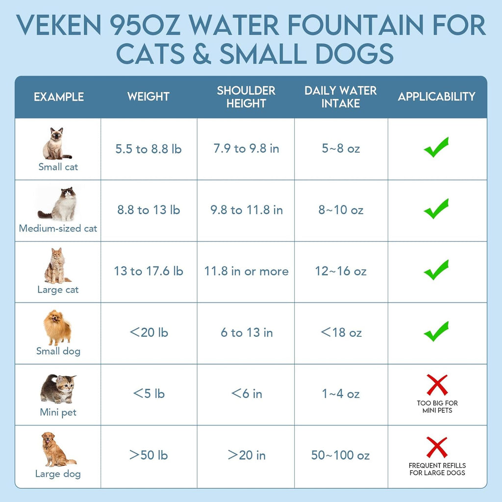 Revolutionary 95Oz Automatic Pet Water Fountain - Award-Winning Design for Cats and Dogs with Replacement Filters (Grey)