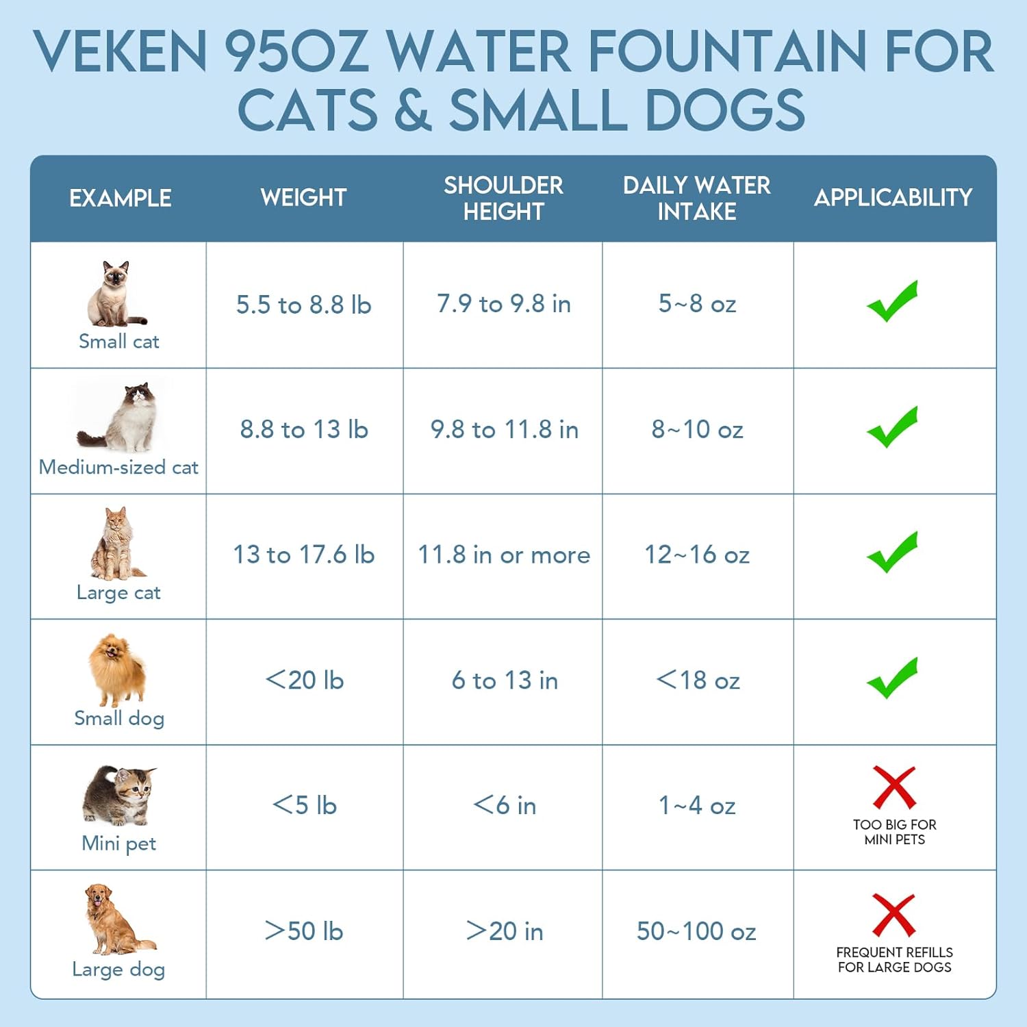 Revolutionary 95Oz Automatic Pet Water Fountain - Award-Winning Design for Cats and Dogs with Replacement Filters (Grey)