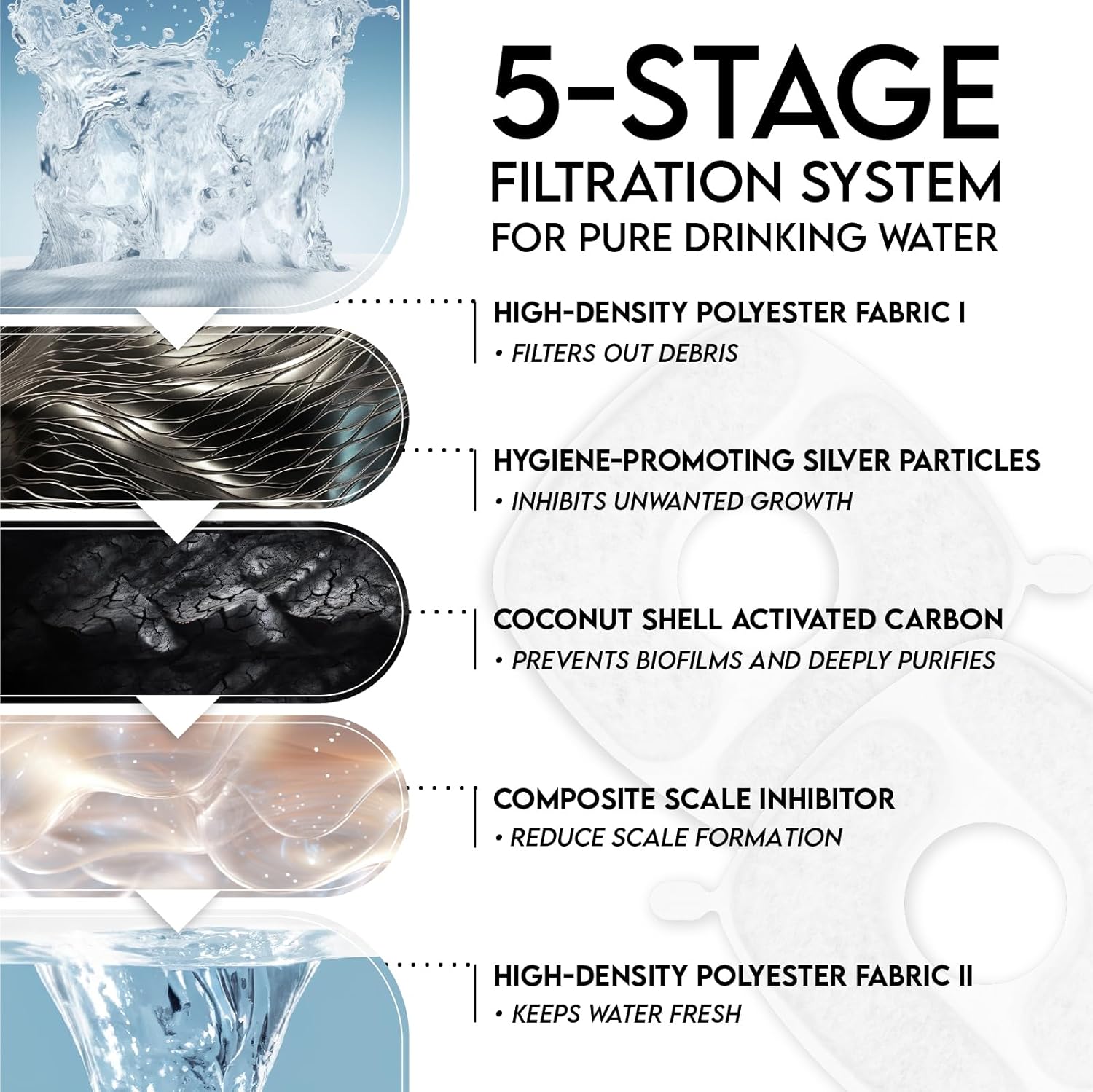 Revolutionary 95Oz Automatic Pet Water Fountain - Award-Winning Design for Cats and Dogs with Replacement Filters (Grey)